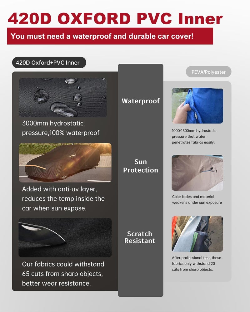 INSAUTO Car Cover for Mazda MX-5 Miata 1989-2025 | Heavy Duty Outdoor Full Exterior Cover | Sun, Rain, UV, Dust, and Snow Protection with Door Zipper (Black) - Image 4